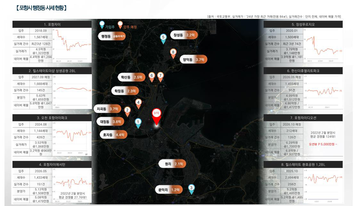 시장분석